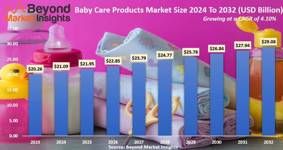 baby care products market