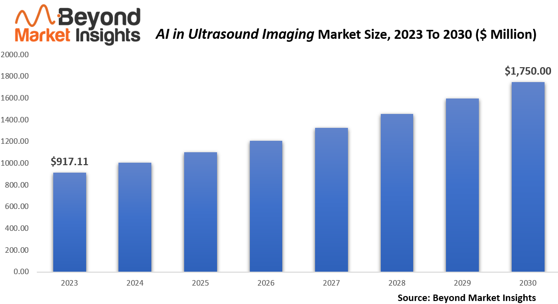 AI in Ultrasound Imaging Market