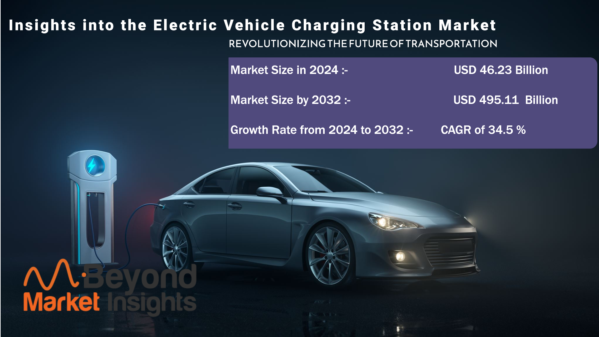 Electric Vehicle Charging Station Market