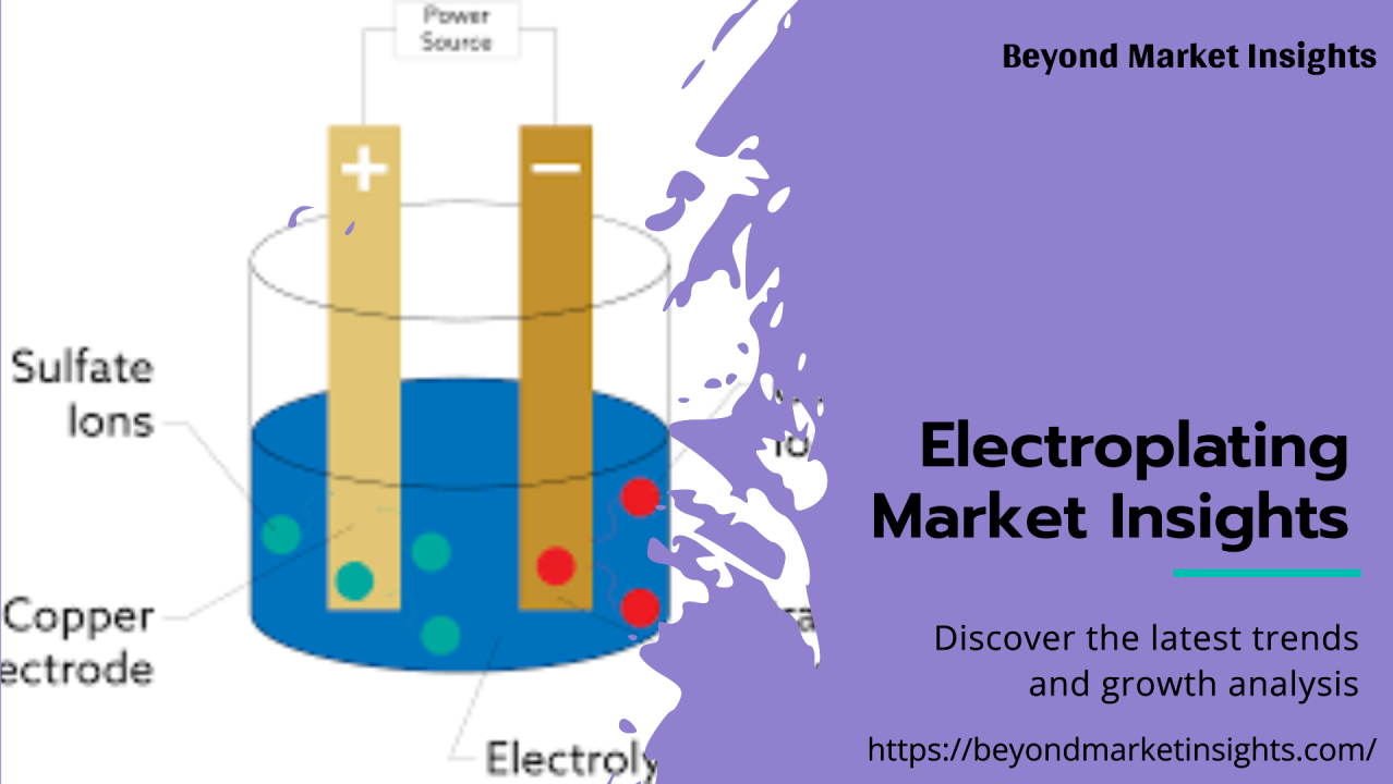 Electroplating Market