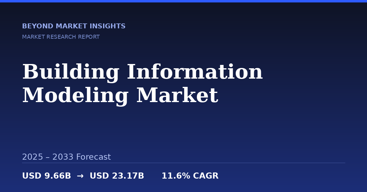 Building Information Modeling Market