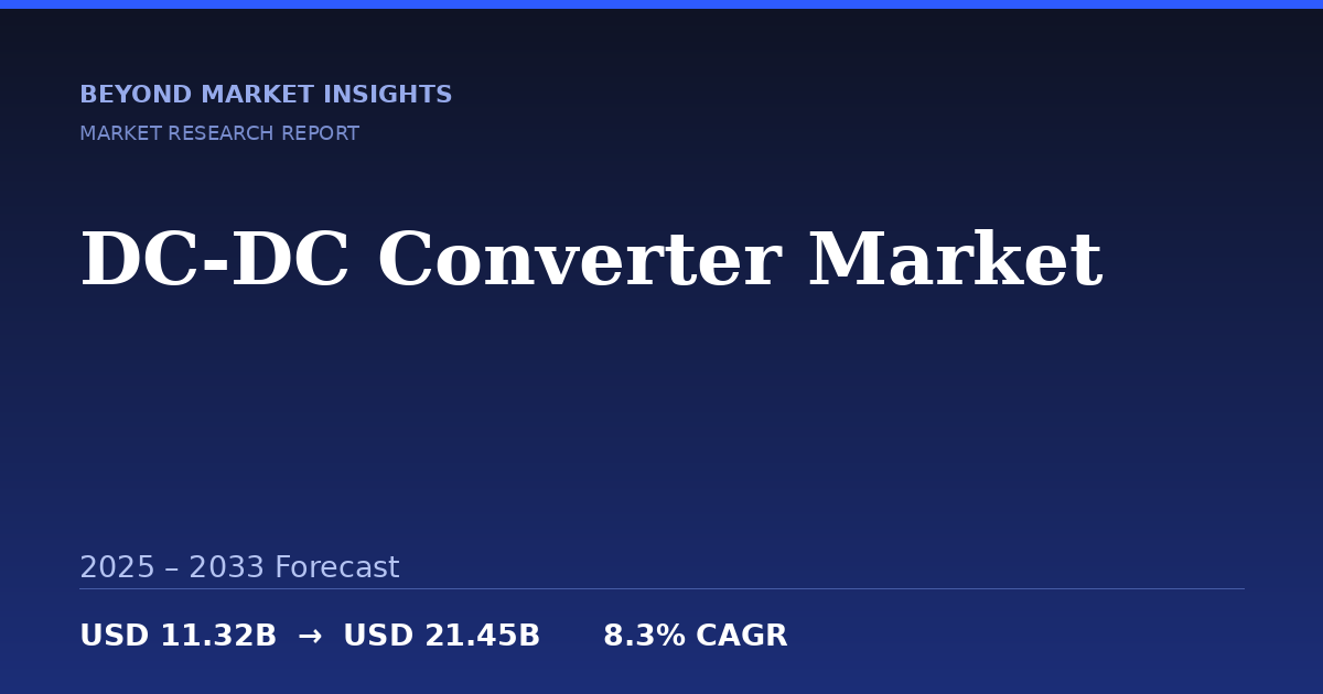 DC-DC Converter Market
