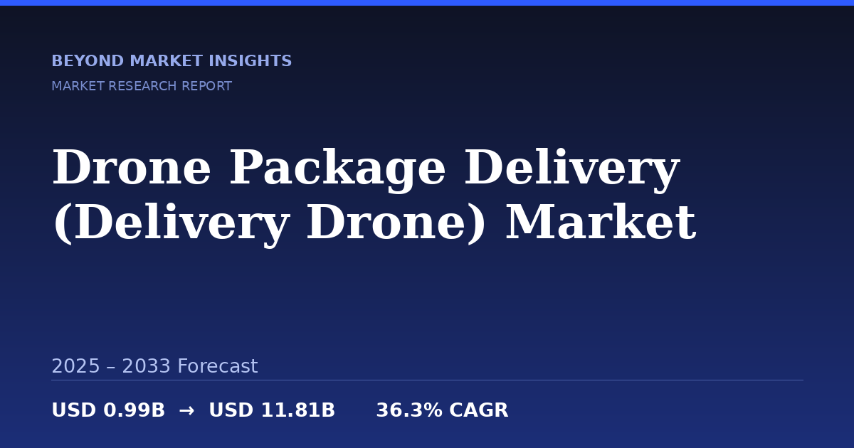 Drone Package Delivery (Delivery Drone) Market
