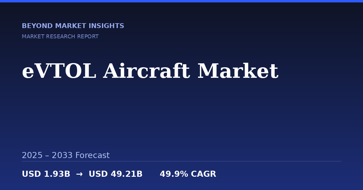 EVTOL Aircraft Market Size, Share, Growth Trends & Forecast
