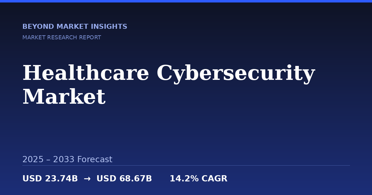 Healthcare Cybersecurity Market