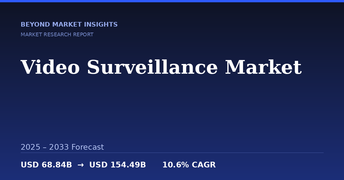 Video Surveillance Market