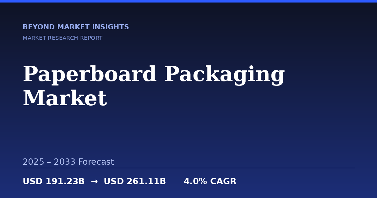 Report Paperboard Paperboard Packaging Market Size, Share, Growth Trends & Forecast